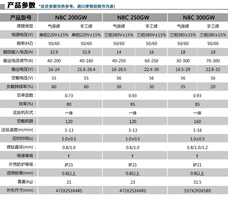 瑞凌nbc250gw二氧化碳气保焊机 380v